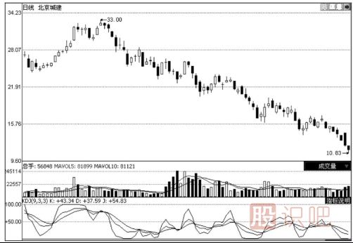 如何用KDJ指標分析股票的下跌