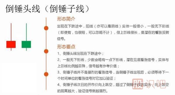 k線圖形態(tài)組合大全-圖解