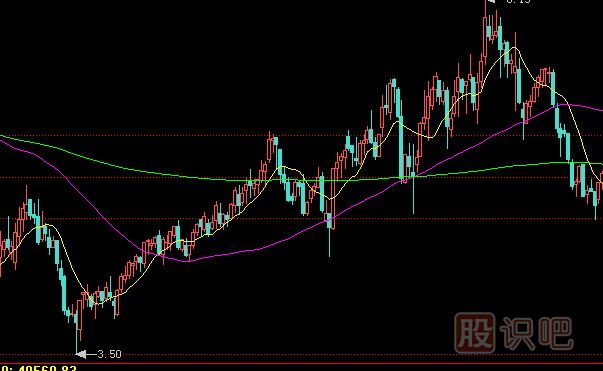 買(mǎi)入K線組合有哪些？
