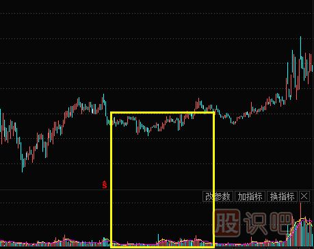 成交量分析-什么是次低位橫盤縮量形態(tài)