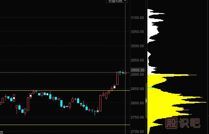 在“計算指標(biāo)博弈”中勝出的籌碼技術(shù)指標(biāo)