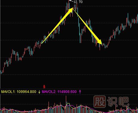 <a href=http://www.123cyq.com/jsfx/K/ target=_blank class=infotextkey>K線</a>圖<a href=http://www.123cyq.com/jsfx/ding/ target=_blank class=infotextkey>頂部形態(tài)</a>介紹