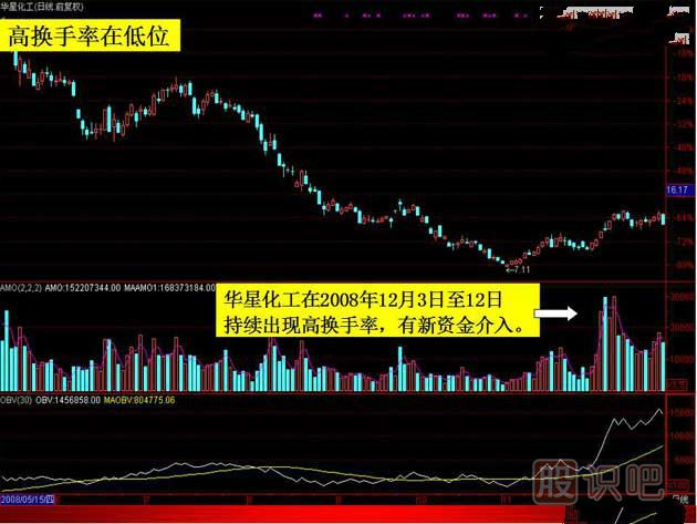換手率的高低說明什么-如何分析換手率