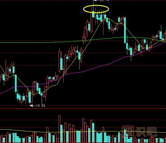 當(dāng)K線上出現(xiàn)放量上影線時(shí)的操盤(pán)方式