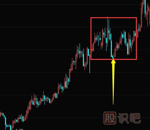莊家洗盤(pán)手法-短線(xiàn)暴跌洗盤(pán)形態(tài)（圖解）