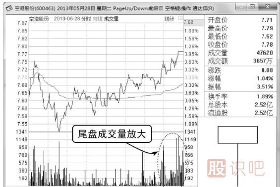 上吊陽線與陰線的后市區(qū)別-K線圖圖解