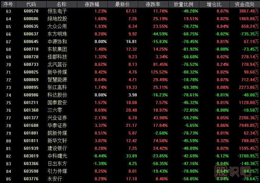 科創(chuàng)板影子股是什么意思？有哪些股票屬于科創(chuàng)影子股？