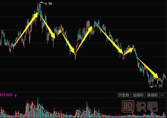 <a href=http://www.123cyq.com/jsfx/K/ target=_blank class=infotextkey>K線</a>圖形態(tài)-頭肩頂（圖解）