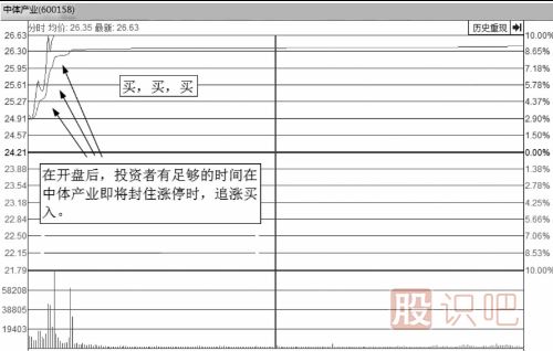 什么樣的分時圖會漲停？即將漲停買入法