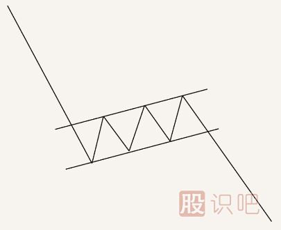 股票K線圖賣(mài)出信號(hào)經(jīng)典圖解(圖解)