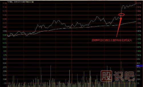 教您如何追逐熱點(diǎn)板塊，出擊尚未啟動(dòng)的個(gè)股