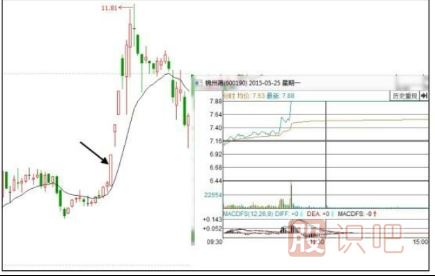 股票為什么會漲停？漲停板原因分析