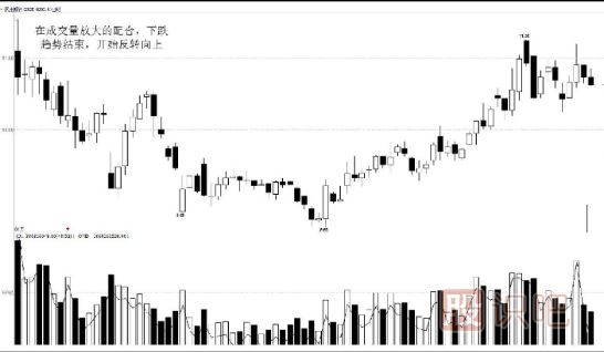 行情突破或反轉(zhuǎn)下的買賣時(shí)機(jī)