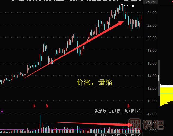 <a href=http://www.123cyq.com/GPRM/sy/1160.html target=_blank class=infotextkey>散戶</a>對(duì)股票理解誤區(qū)之二：無量就無行情