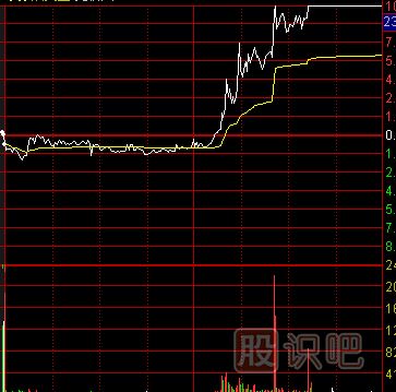 如何才能把握好分時(shí)走勢(shì)中的回調(diào)<a href=http://www.123cyq.com/cgjq/mr/ target=_blank class=infotextkey>買(mǎi)入</a>點(diǎn)