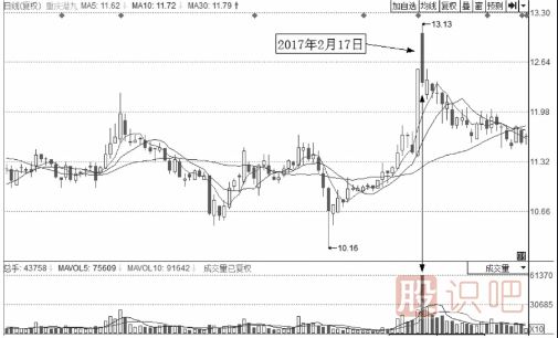 分時(shí)圖持續(xù)下跌形態(tài)中的賣(mài)出點(diǎn)