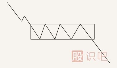 股票<a href=http://www.123cyq.com/jsfx/K/ target=_blank class=infotextkey>K線</a>圖<a href=http://www.123cyq.com/cgjq/mc/ target=_blank class=infotextkey>賣(mài)出</a>信號(hào)經(jīng)典圖解(圖解)