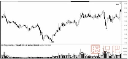 遇到跌停板后我們應(yīng)該如何操作？