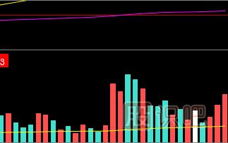常見的放量形態(tài)-尾市放量<a href=http://www.123cyq.com/jsfx/zt/ target=_blank class=infotextkey><a href=http://www.123cyq.com/GPRM/sy/940.html target=_blank class=infotextkey>漲停</a></a>