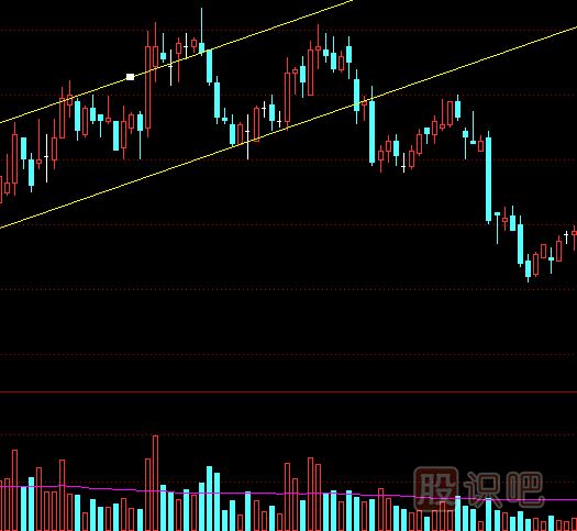 如何從成交量指標中看股價的真假突破