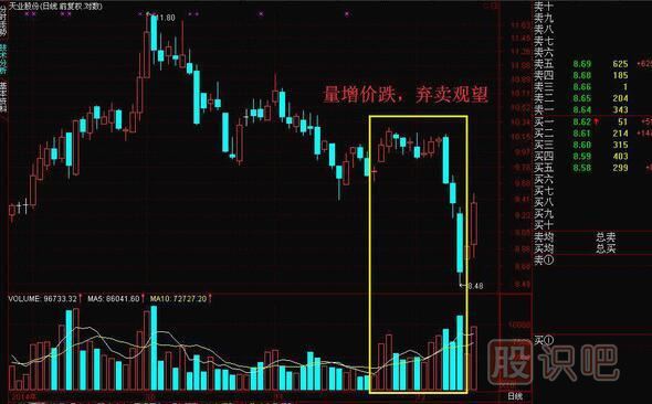 成交量怎么看買入賣出，教您如何找到股票最佳買賣點(diǎn)
