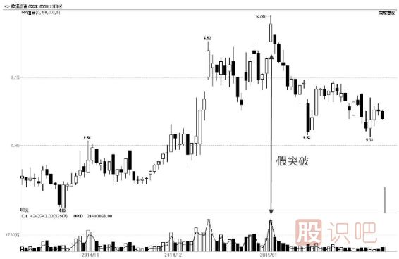 散戶對股票理解的誤區(qū)之一：放量要漲
