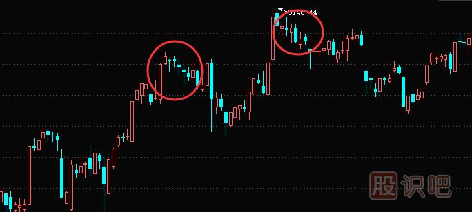 股市變盤前六點征兆