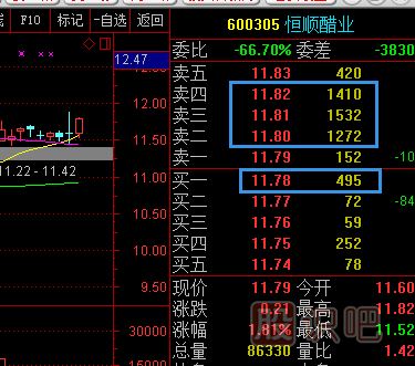 股票五檔買<a href=http://www.123cyq.com/GPRM/sy/1926.html target=_blank class=infotextkey>賣盤</a>應(yīng)該怎么分析？