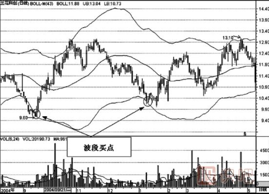 K線組合形態(tài)的選股技巧