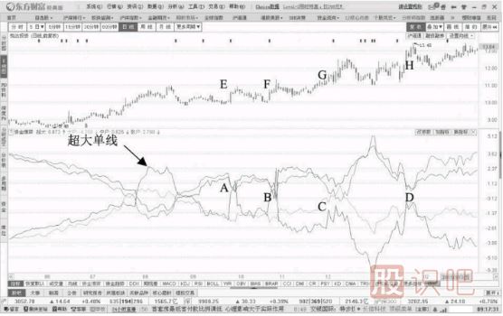 主力操盤(pán)過(guò)程分析-超大單連續(xù)流入的情況連續(xù)操盤(pán)