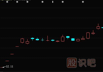 短線(xiàn)追漲停板技巧-短線(xiàn)交易最核心的秘訣