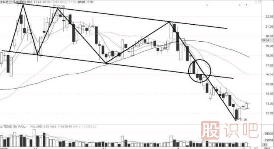 出現(xiàn)大陽線上穿多條均線為短線做多信號(hào)