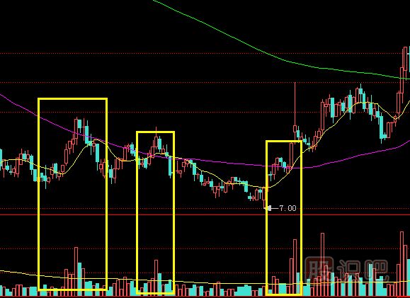 個股成交量無量止跌之后股價會漲嗎？