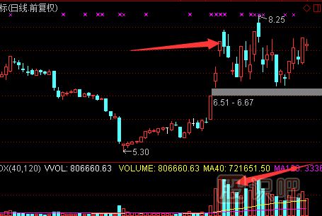 認(rèn)識天量天價的形態(tài)-天量天價出現(xiàn)后的止損策略