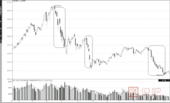 如何預(yù)防難以預(yù)測的股市系統(tǒng)性風(fēng)險-炒股入門知識
