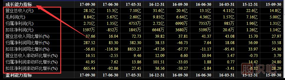 如何從股票基本面和走勢分析牛股還是熊股