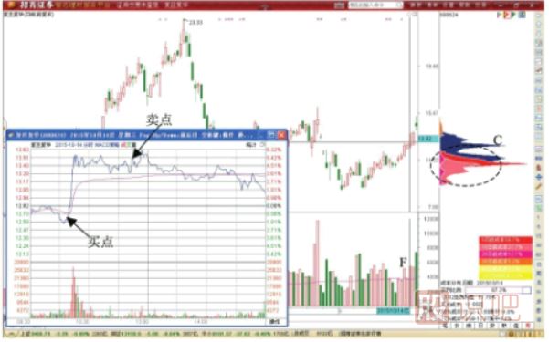 炒短線技巧-如何做短線交易-個(gè)股短線交易機(jī)會(huì)