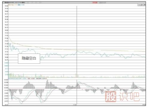 主力會選擇什么時候出貨？【利空或利好突現(xiàn)時】