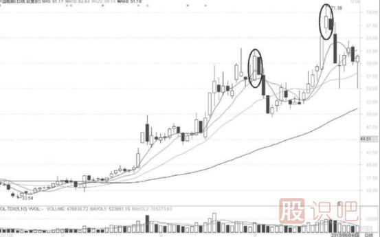 大陽(yáng)線K線形態(tài)背后的短線機(jī)會(huì)