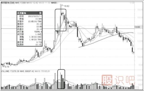 主力操作漲停板手法解密