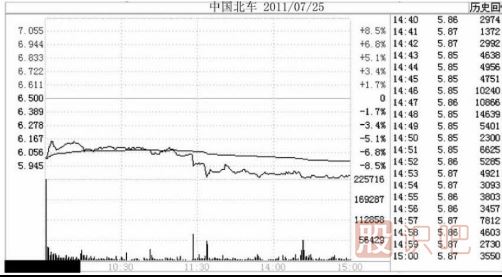 注意了！遇到這幾種跌停板必須<a href=http://www.123cyq.com/cgjq/mc/ target=_blank class=infotextkey>賣出</a>股票