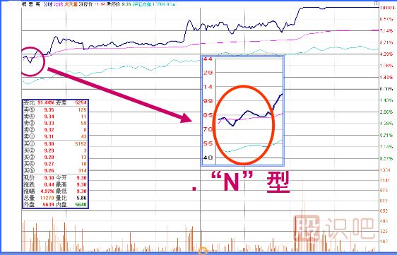 <a href=http://www.123cyq.com/jsfx/K/ target=_blank class=infotextkey>K線</a>圖經典圖解