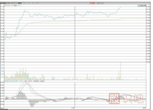 主力機構(gòu)是怎么買賣股票的