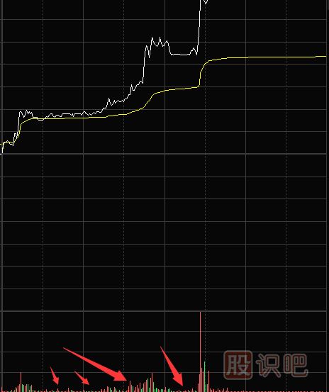 縮量漲停意味著什么？第二天還能漲嗎？