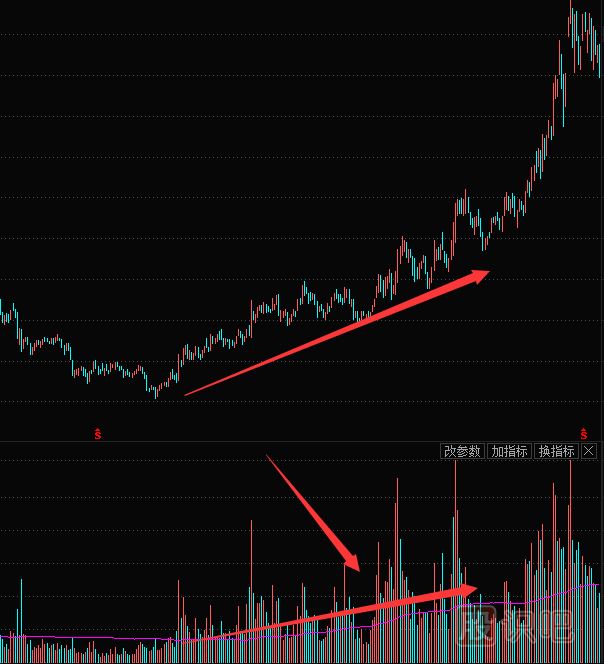 大盤行情反轉(zhuǎn)后哪些個(gè)股會(huì)跟著一起出現(xiàn)反轉(zhuǎn)走勢(shì)