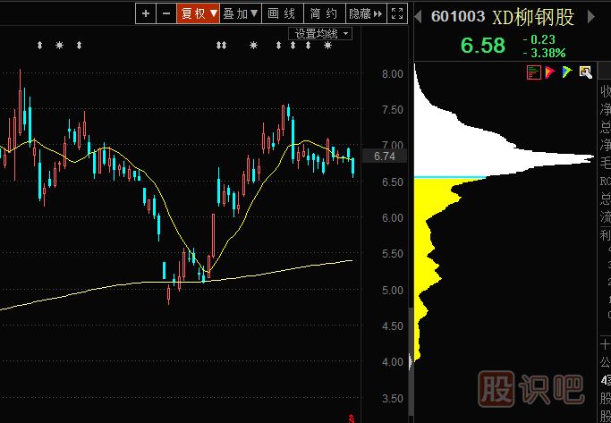 籌碼峰單封密碼形態(tài)的股票后市會怎么走？