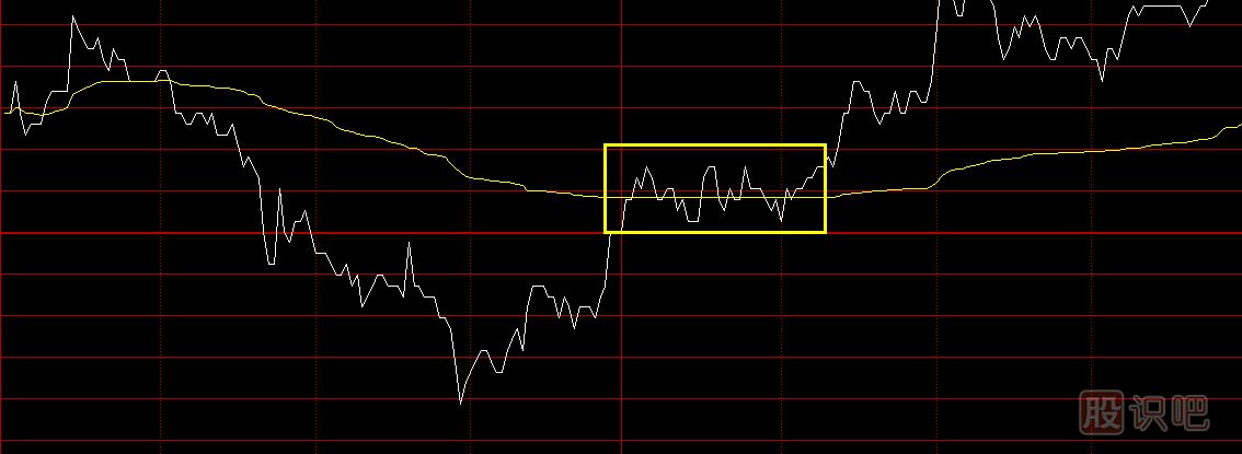 股票分時圖買賣技巧，分時圖黃色均價線使用方法