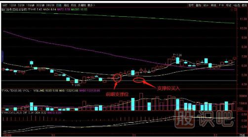 如何用逆向思維購買股票？