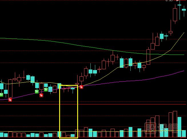 遇到縮量<a href=http://www.123cyq.com/GPRM/sy/1281.html target=_blank class=infotextkey>十字星</a>K線形態(tài)應(yīng)該如何操作？