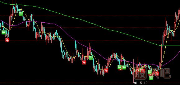 莊家常用盤中騙線手法-開盤價騙線-開盤價騙線